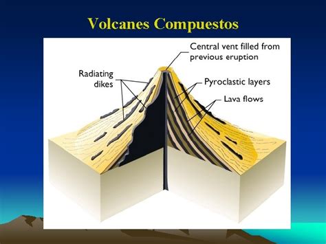 Unidad VI Vulcanismo Vulcanismo Las Rocas Volcnicas Representan