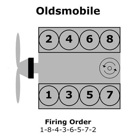 Firing Order Olds Wiring Diagram And Schematics