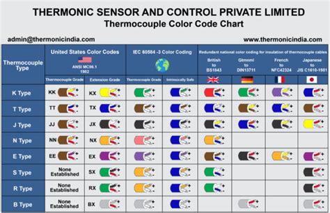 Resources Thermonicindia