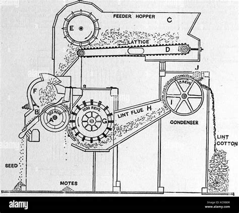 Cotton Spinning Machinery Stock Photos & Cotton Spinning Machinery ...