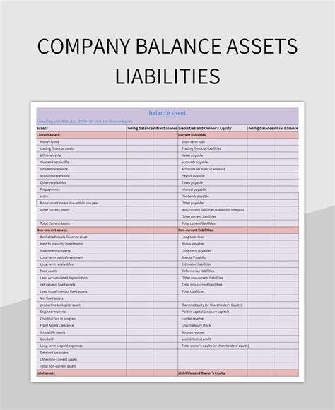 Company Balance Liabilities Financial Statements Excel Template And