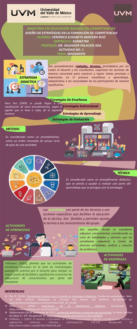 Infografia Educacion Basada En Competencias V Maestria En Educaci N