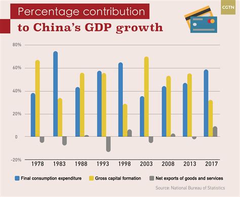 Chinese Economic Calendar Row Leonie