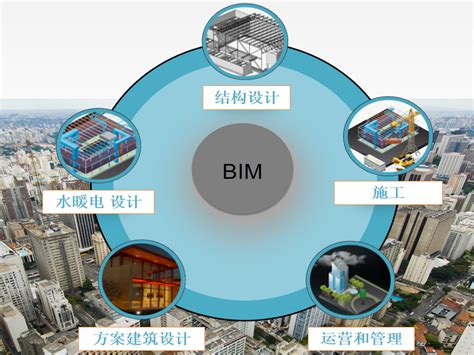 Bim建筑设计行业基础知识 Bim案例 筑龙bim论坛