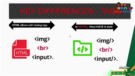 Html Vs Xhtml Explained In 6 Minuets Learn Html With 1 Minute School