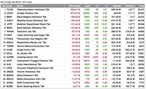 Cara Mengetahui Net Buy Dan Net Sell Saham Asing