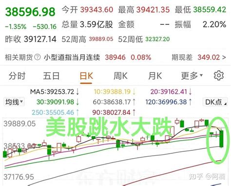 突发巨大利空！致股市跳水大跌，节后a股会补跌吗？ 知乎