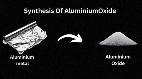 Synthesis Of Aluminium Oxide From Aluminium Metal Easy Method Youtube