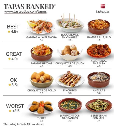 7 Best Spanish Tapas Recipes Artofit