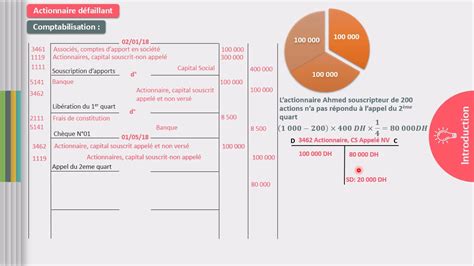 La Comptabilit Des Soci T S Ep Youtube