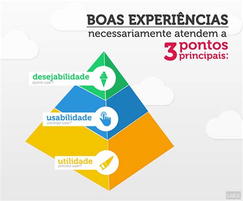 Em que consiste uma boa experiência do usuário Catarinas