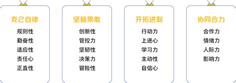 免费在线职业测评_深圳公共就业服务测评平台