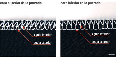 Que Tipo De Aguja Utiliza La Maquina Overlock Noticias Máquina