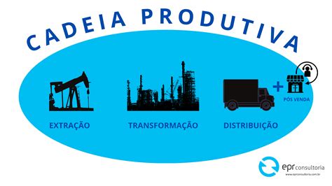 Saiba Como Planejar E Controlar Uma Cadeia Produtiva