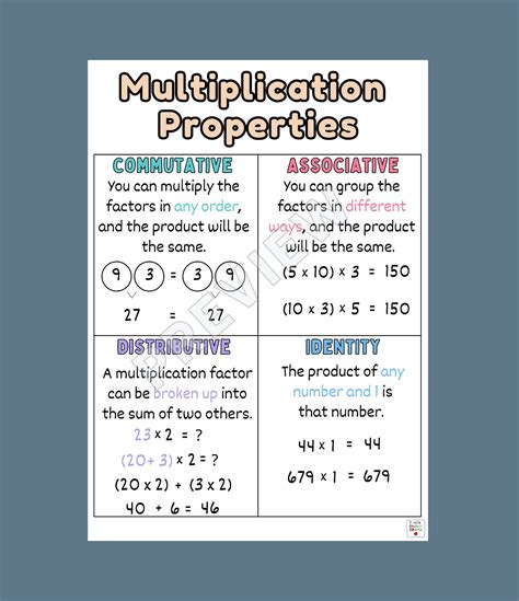 Multiplication Properties Anchor Chart Math Properties Poster Types