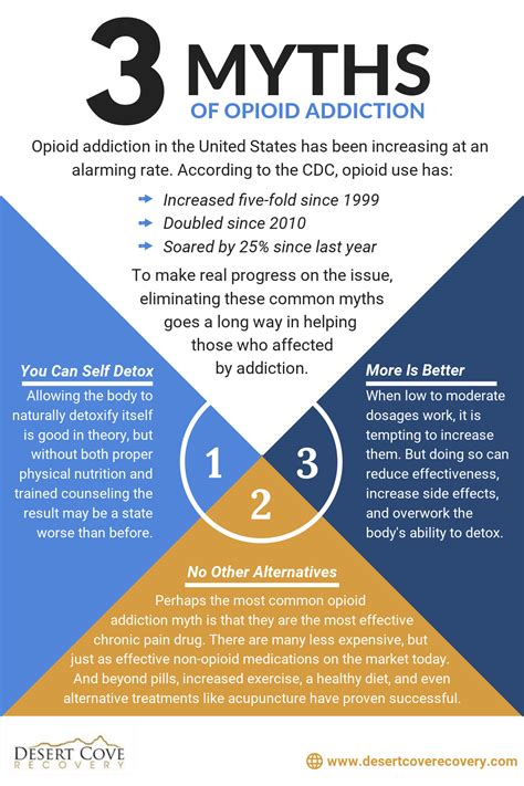 Effects Of Opioid Addiction