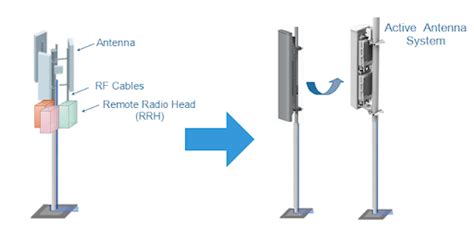 Lte 5g Nr Massive Mimo Tweet4technology Lte 5g Nr Wireless