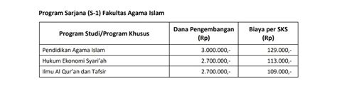 Biaya Kuliah Ums Universitas Muhammadiyah Surakarta Blog