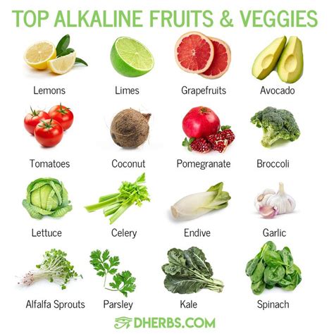 Eat These Foods To Help Keep Your Body Alkaline Alkaline Fruits And