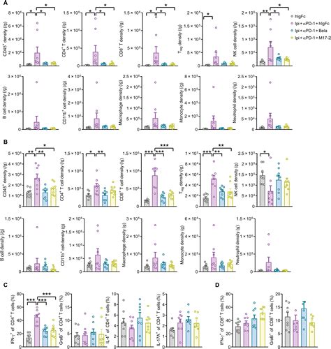 Soluble Ctla Mutants Ameliorate Immune Related Adverse Events But