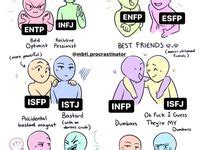 Mbti Types Ideen Pers Nlichkeiten Pers Nlichkeiten Chuck