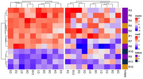 Chapter A List Of Heatmaps Complexheatmap Complete Reference