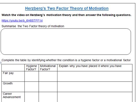 Herzberg's Motivation Theory | Worksheet & Video | Teaching Resources