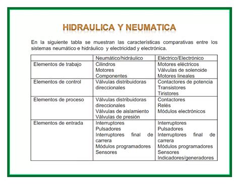 Hidraulica Y Neumatica Ppt