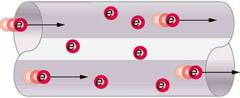 Electric Current Boundless Physics