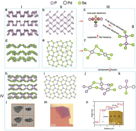 Component‐fusion‐based Topology Design Of Pdpse Crystal A Crystal