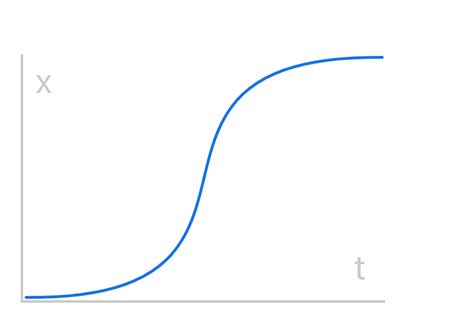 Exploring Animation Curves