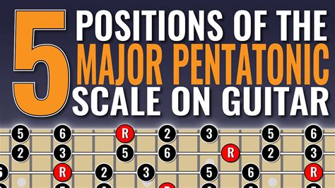 The Five Major Pentatonic Scale Shapes On Guitar YouTube