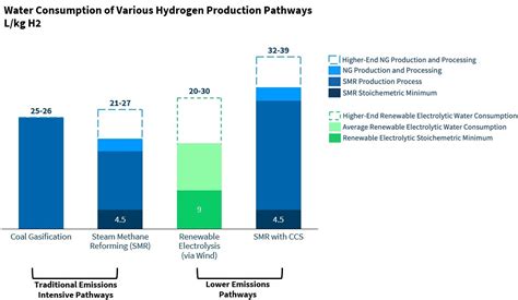 Hydrogen Reality Check Distilling Green Hydrogens Water Consumption Rmi