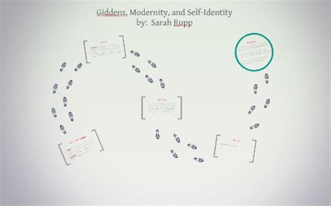 Giddens Modernity And Self Identity By Sarah Rupp On Prezi Next