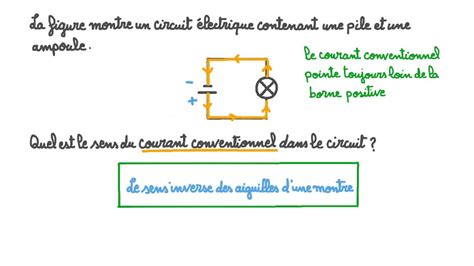 Vid O Question D Terminer Le Sens Du Courant Conventionnel Dans Un