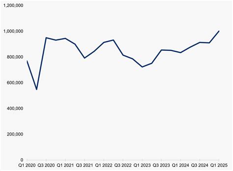 How the Trade War May Shape U.S. and Canadian Real Estate Markets—and