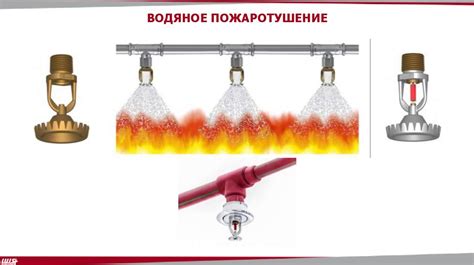 Системы пожаротушения - презентация онлайн