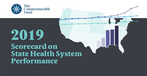 The Commonwealth Fund - 2019 Scorecard on State Health System Performance