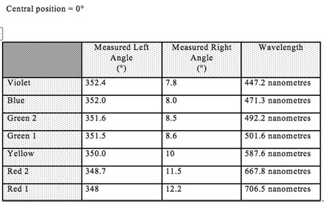 How To Calculate Grating Spacing Design Talk