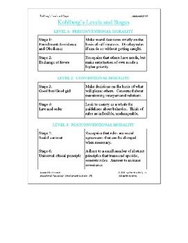 Psychology: The Heinz Dilemma and Moral Stages Activity | TPT