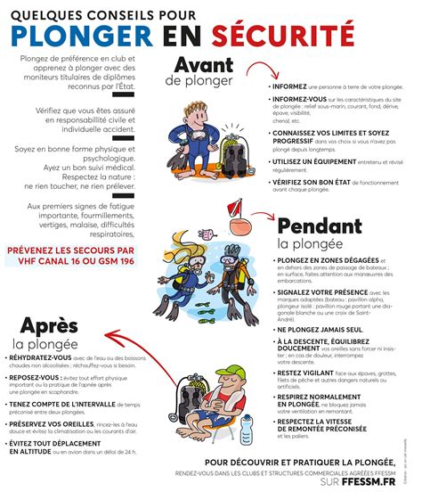 Gestion des risques et prévention des accidents en plongée Plongée Libre