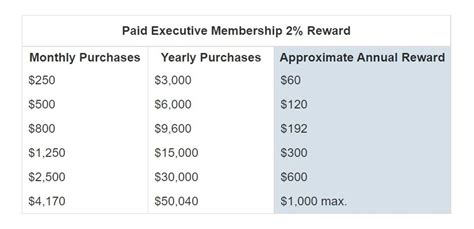 Your Costco Membership Can Save You Big Heres How To Get The Most Out