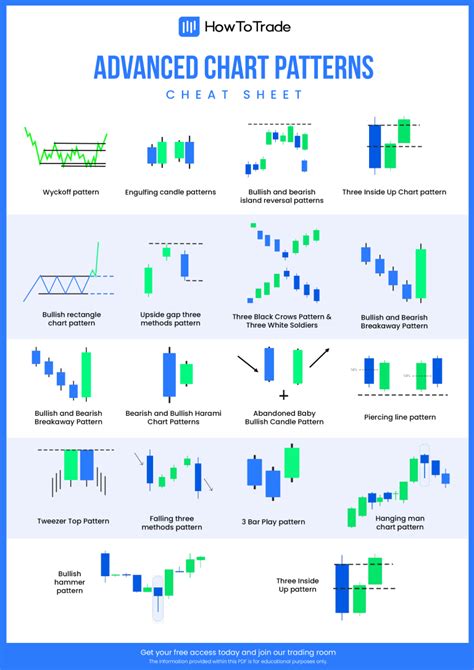 Advanced Candlestick Patterns Cheat Sheet PDF