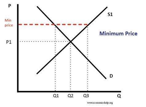 Common Agricultural Policy Aims Costs Benefits Economics Help