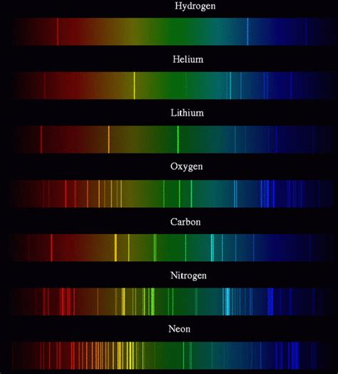 Spectral Lines - WEIRD STUFF YOU DIDN'T KNOW THE UNIVERSE WAS DOING