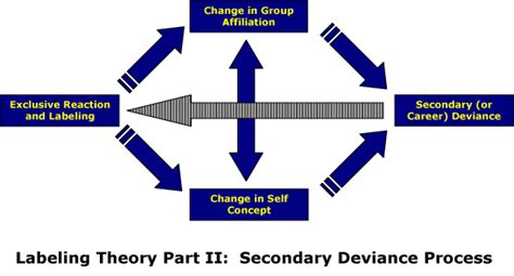 LABELING THEORY