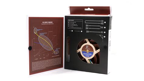 Noctua NF-A12x25 PWM Fan Review - Page 2 of 9 - Hardware Busters
