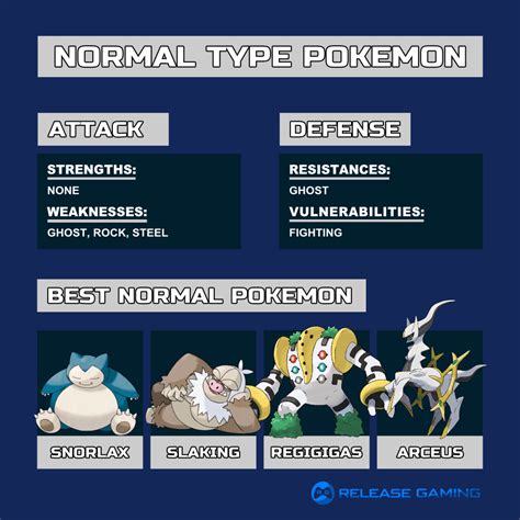 Normal Type Pokemon Weakness And Strengths Guide