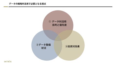 Btob製造業のコミュニケーション領域におけるデジタル資産の戦略的活用 Btobマーケティングコラム イントリックス株式会社