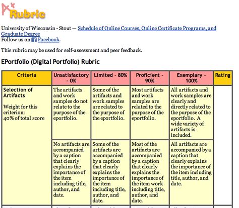 A Great Resource Of Rubrics To Help You Teach With Technology Educational Technology And